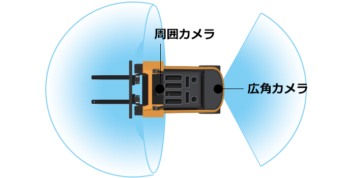 ユピテル フォークリフト ドライブレコーダー FDR-820 m2 SET カメラ2台 周囲+広角カメラ