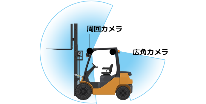 ユピテル フォークリフト ドライブレコーダー FDR-820 m2 SET カメラ2台 周囲+広角カメラ