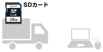 OBVIOUSレコーダー SDカード