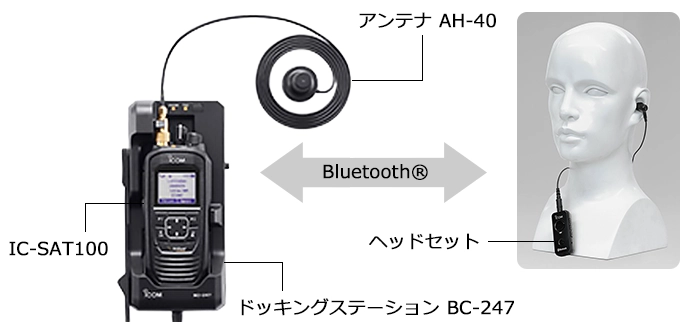 アイコム 衛星無線機 IC-SAT100 屋内・車内でも通信できるアンテナ