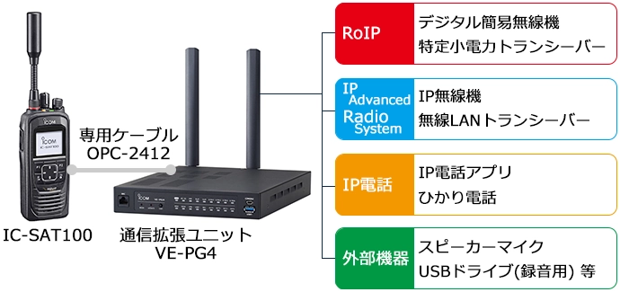 アイコム 衛星無線機 IC-SAT100 他無線機・IP電話との通信