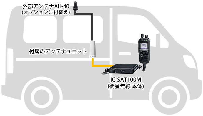 アイコム 衛星無線機 IC-SAT100M 衛星無線機を車両で使用する場合
