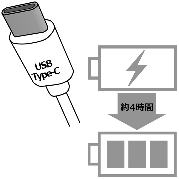 無線LANトランシーバー アイコム IP110H Type-C 充電用USBケーブル