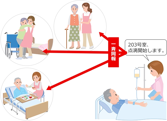 アイコム IP無線 IP200H みんなに一斉同報