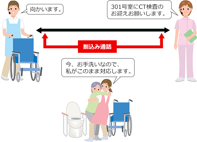 アイコム IP無線 IP200H 割込み通話