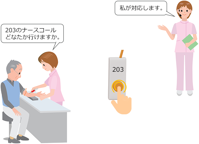 アイコム IP無線 IP200H ナースコール連携