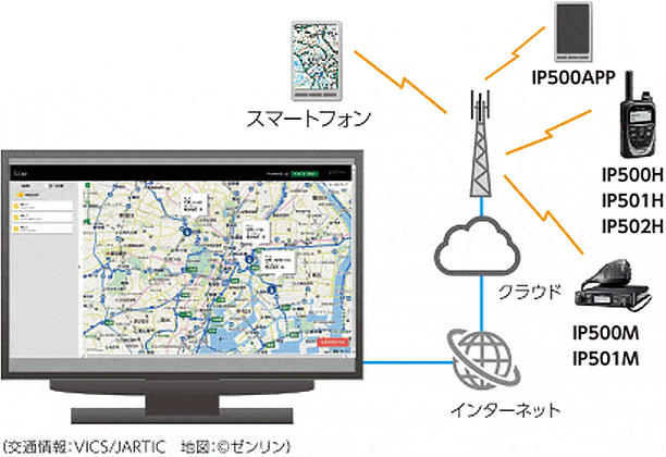 IP無線機 アイコム IP501M 動態管理 Webブラウザ型