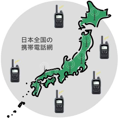 スマホ IP無線 アプリ IP500APP アイコム 通話エリア日本全国