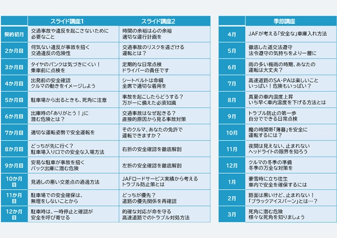 JAF交通安全トレーニング 継続教育 受講者マイページ