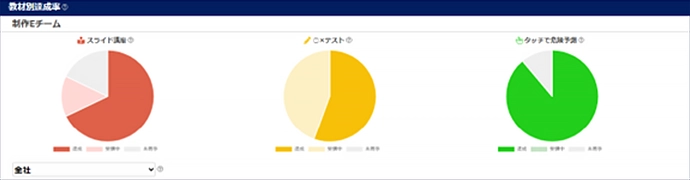 JAF交通安全トレーニング 管理者画面 ダッシュボード