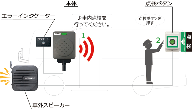 かくにん君 セルフチェック型 KMK-900-200-A00 置き去り防止装置 キーOFFに連動