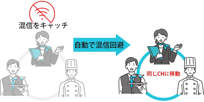 八重洲無線 デジタル簡易無線機 SRD580/580-BT・SRD585/585-BT 混信をシャットアウト