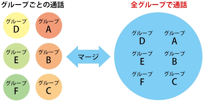 八重洲無線 デジタル簡易無線機 SRD580/580-BT・SRD585/585-BT 全グループで通話