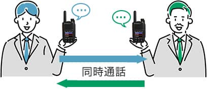 IP無線機 スタンダードホライゾン SRNX1/SRNX1x 同時通話対応