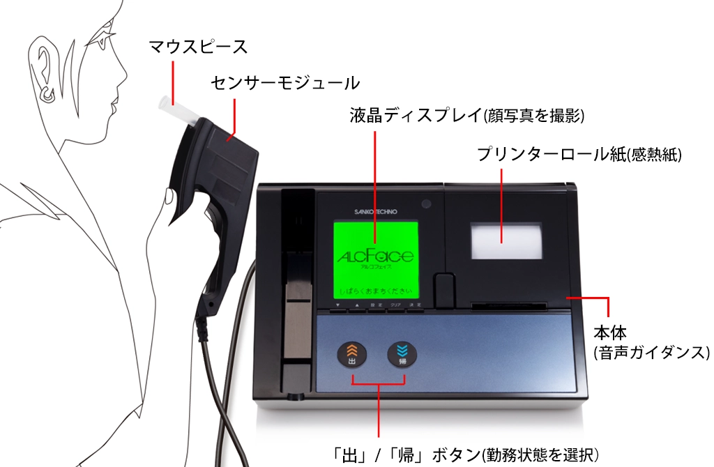 ST-2000 サンコーテクノ アルコール検知器 ST-2000 サンコーテクノ アルコール検知器
