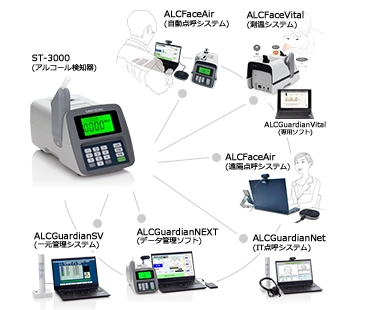 ALC-PROⅡ 東海電子 アルコールチェッカー 業務用