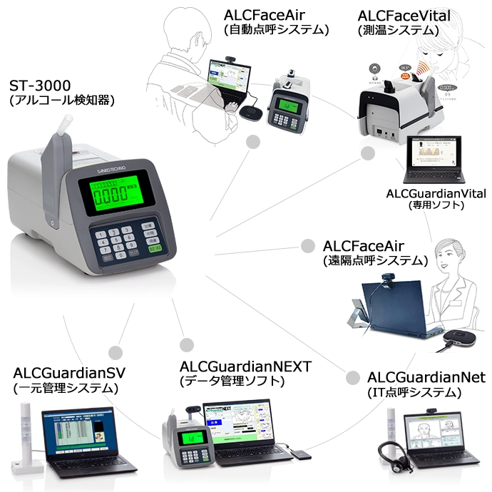 サンコーテクノ 点呼システム対応アルコール検知器 ST-3000