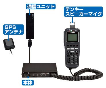 無線機 車 SV-1000 スマートウェーブ IP無線