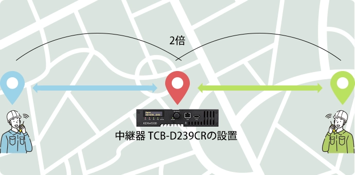 JVCケンウッド デジタル簡易無線 中継装置 TCB-D239CR 通信距離約2倍、増波に対応した中継器