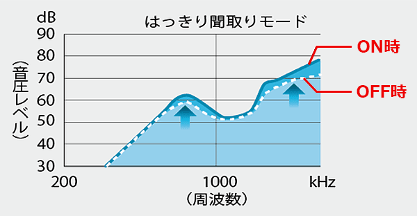 簡易無線機 JVCケンウッド TCP-D561/TCP-D561BT はっきり聞取りモード