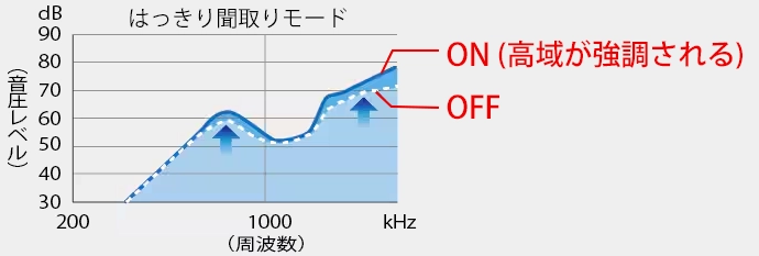 JVCケンウッド デジタル簡易無線機 TPZ-D563BTE マスク越しでも聞き取りやすいト
