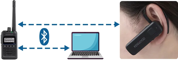 JVCケンウッド デジタル簡易無線機 TPZ-D563BTE ケーブルレスにハンズフリー