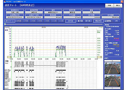 矢崎 ドライブレコーダー解析ソフト 速度チャートの表示