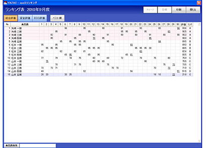 矢崎 ドライブレコーダー解析ソフト ランキング表の表示