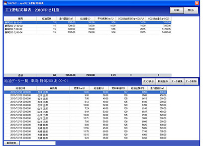 矢崎 ドライブレコーダー解析ソフト エコ運転実績表の表示