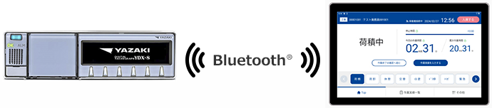 矢崎 デジタコ YDX-8 デジタコの情報をタブレットで閲覧