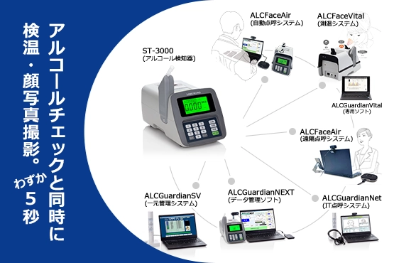 サンコーテクノ 自動点呼システム