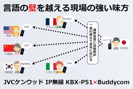 JVCケンウッド IP無線機 KBX-P51